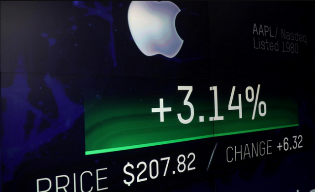 سعر سهم ابل عام ٢٠٠٠