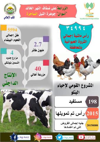 انفوجراف الزراعة