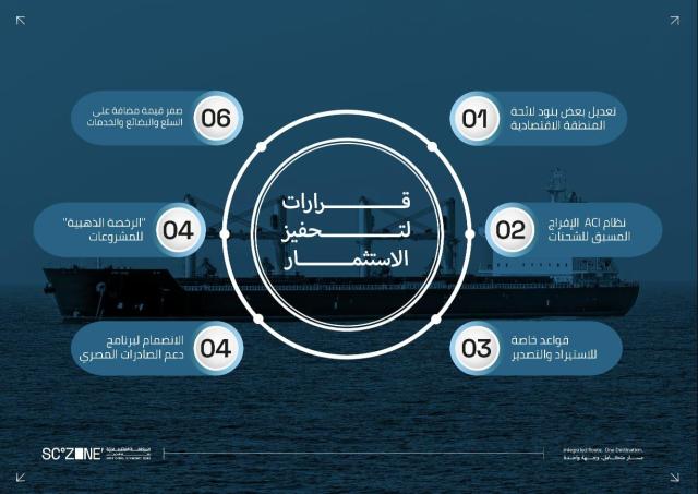 كشف حساب للمنطقة الاقتصادية