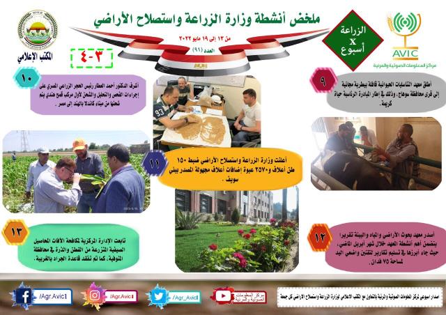 بالانفوجراف "الزراعة في اسبوع"