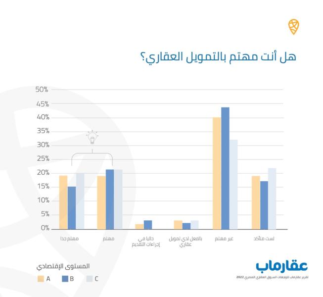 عقار ماب