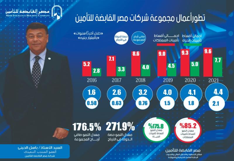 نتائج الجمعية العامة العادية لشركة مصر القابضة للتأمين 