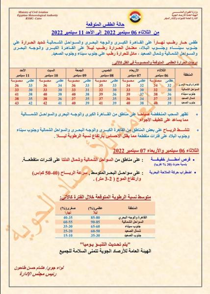 محافظة الإسكندرية