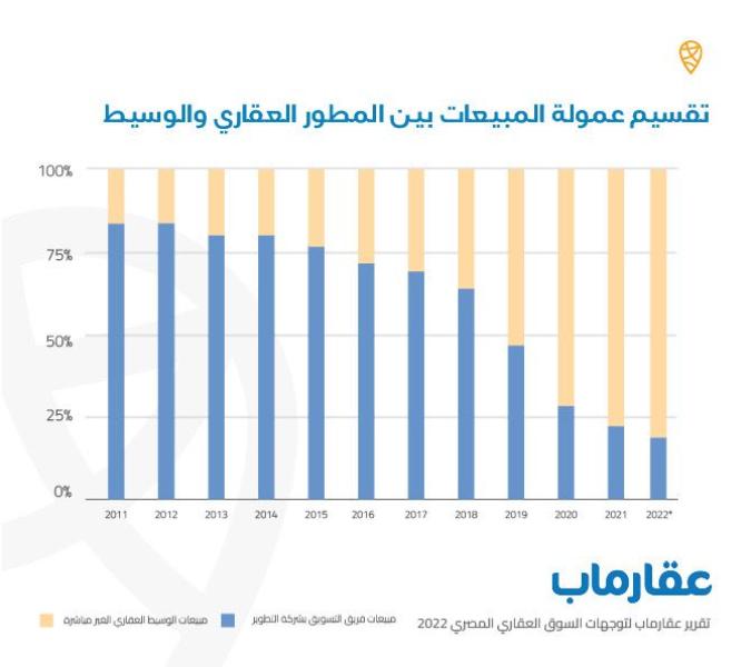 عقار ماب