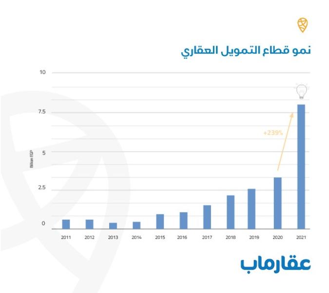 عقار ماب