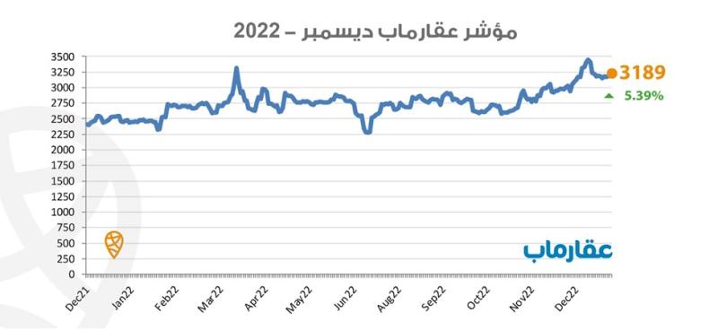 عقار ماب