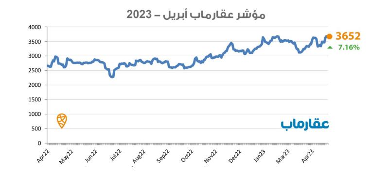 مؤشر عقارماب