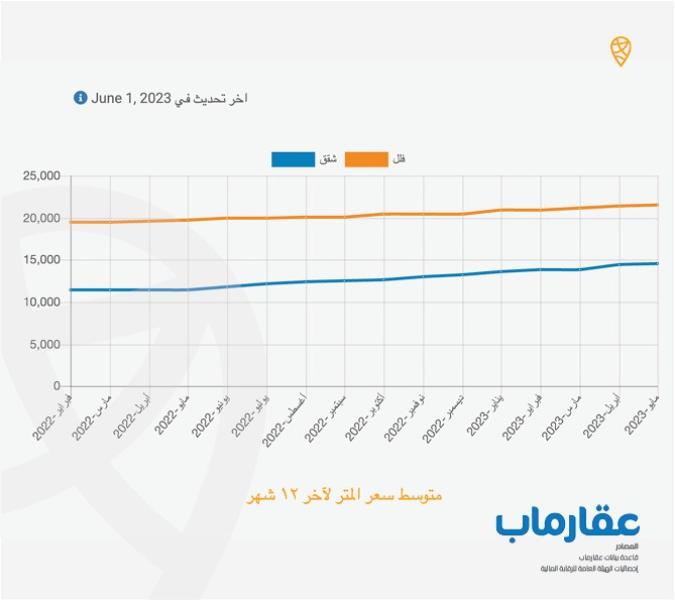 عقار ماب