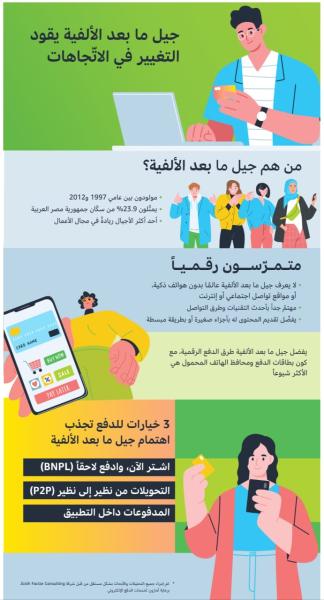 أمازون لخدمات الدفع الإلكتروني 