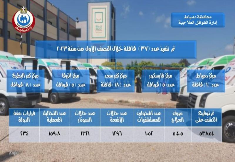 مديرية الشئون الصحية بمحافظة دمياط