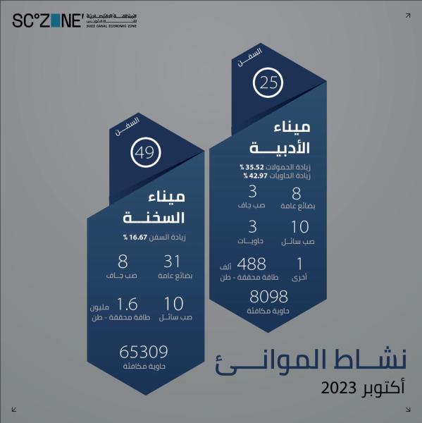 المنطقة الاقتصادية لقناة السويس