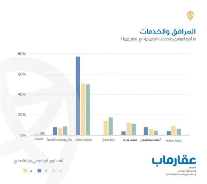 عقارماب 