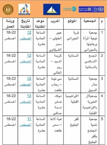 منظمة العمل الدولية تُعلن عن بدء المقابلات للسيدات الراغبات بالاشتراك ببرنامج ”صاحبات المشروعات يمضين قدمًا”