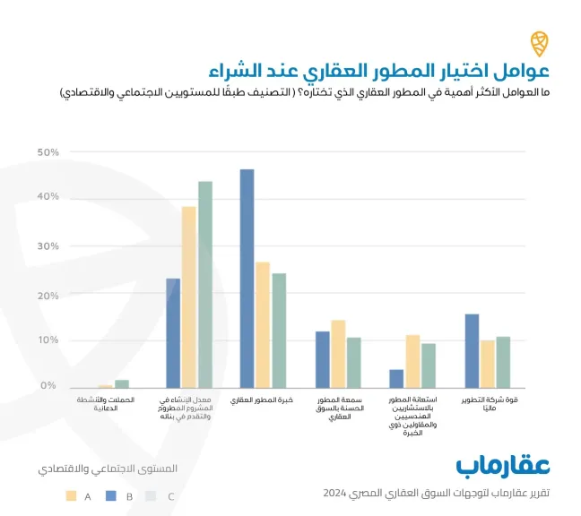 تقرير عقار ماب