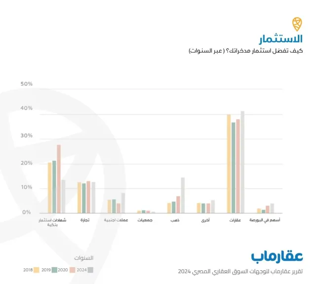  التقرير السنوي العقاري من عقارماب لعام 2024