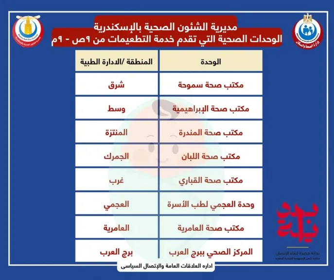 الوحدة الصحية بالإسكندرية تُعلن مواعيد التطعيمات الروتينية