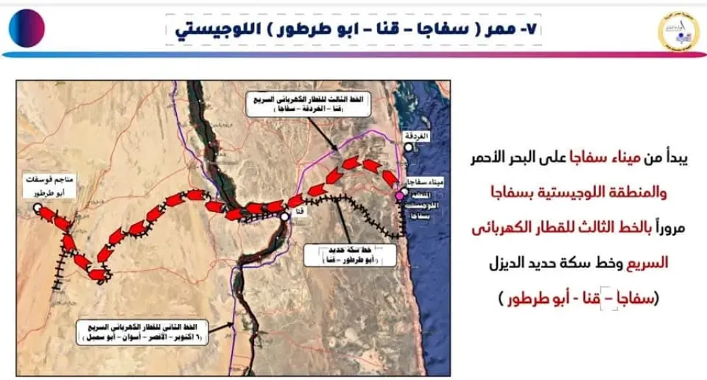 اعرف  معلومات عن مشروعات بلدك.. الممرات اللوجيستية المتكاملة الجاري انشائها وتنفيذها