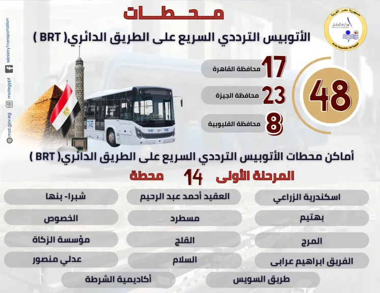 أبرز المعلومات عن محطات المرحلة الاولى من مشروع الأتوبيس الترددي BRT