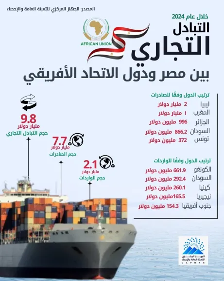 انفوجراف الاحصاء