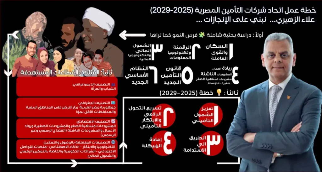 علاء الزهيري 