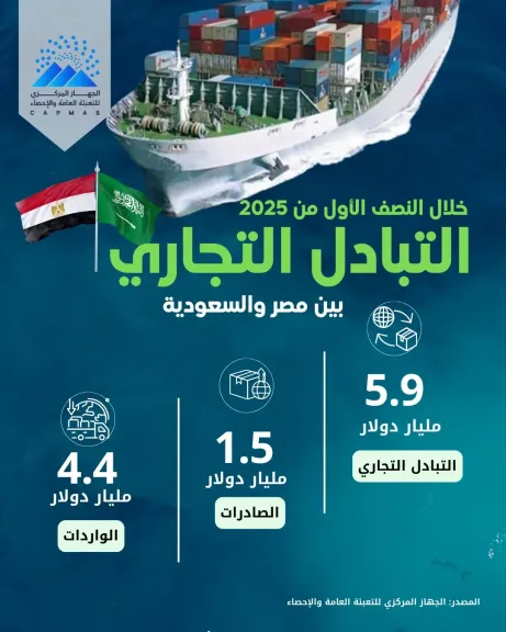 انفوجراف حجم التبادل التجاري المصري السعودي