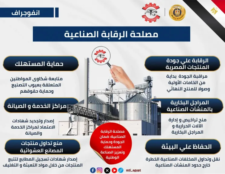 انفوجراف مصلحة الرقابة الصناعية 