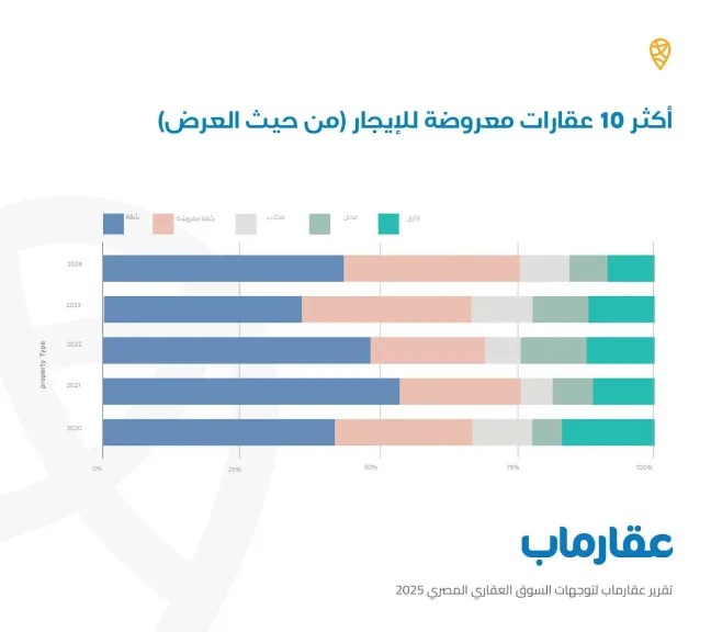إحصائية عقار ماب