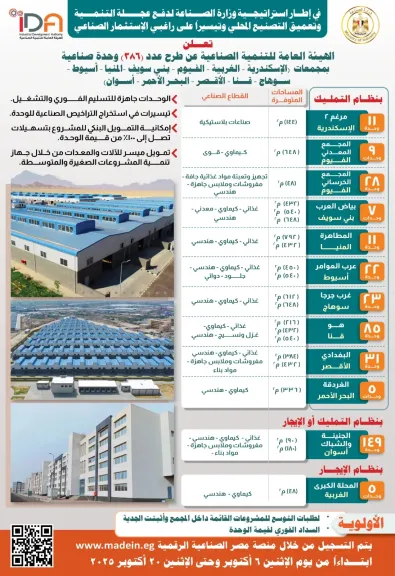 انفوجراف الصناعة