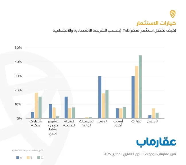 تقرير عقار ماب