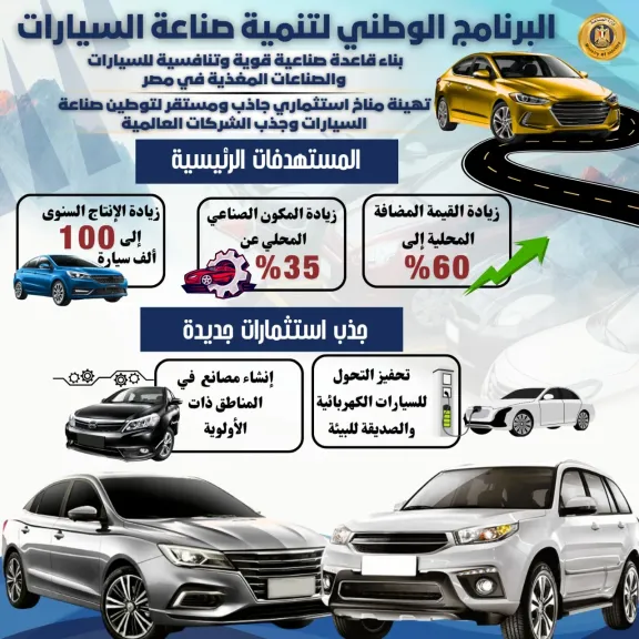 انفوجراف الصناعة