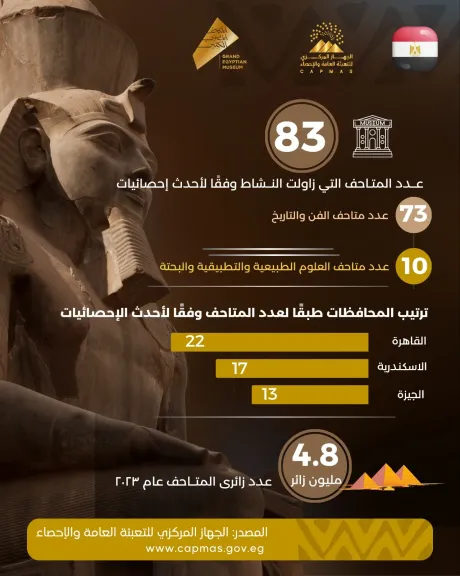 انفوجراف الاحصاء