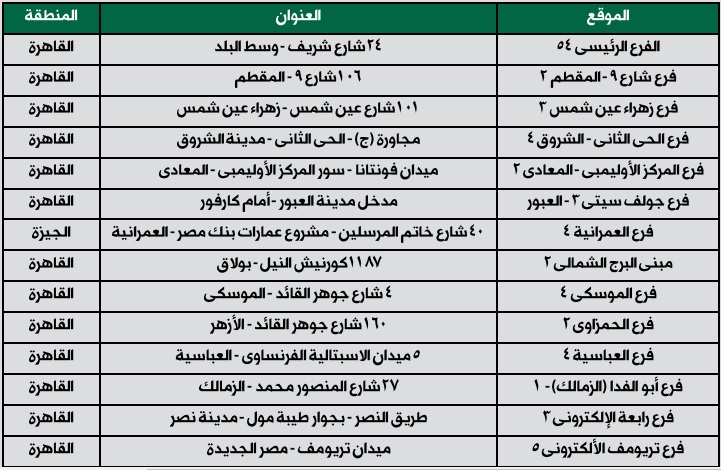 البنك الاهلي