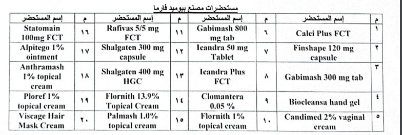 بيوميد فارما