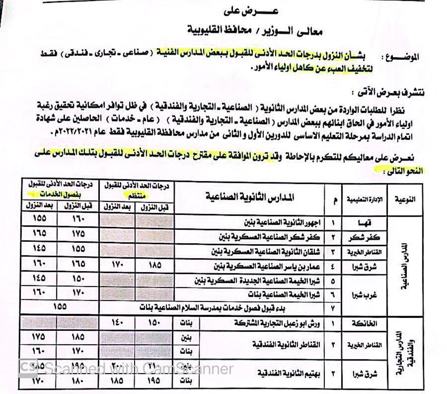 محافظ القليوبية يخفض الحد الأدنى للقبول بمدارس التعليم الفني بنوعياتها (صناعي-تجاري-فندقي)