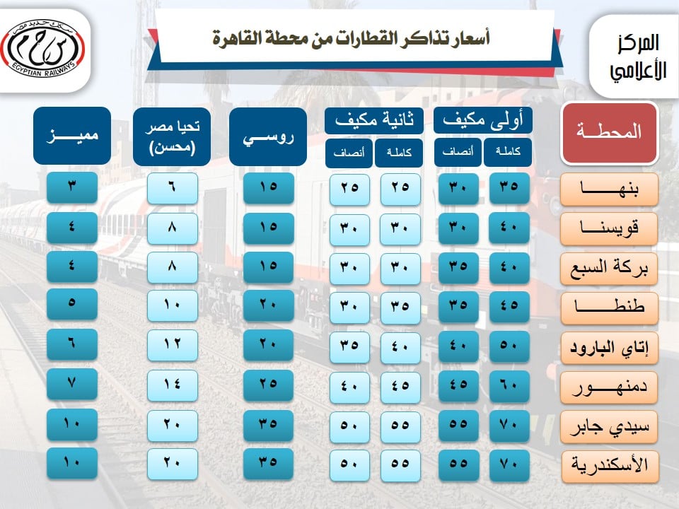 أسعار تذاكر قطارات السكة الحديد