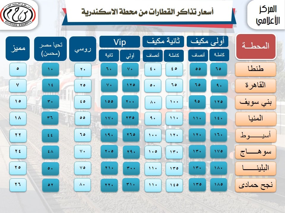أسعار تذاكر قطارات السكة الحديد