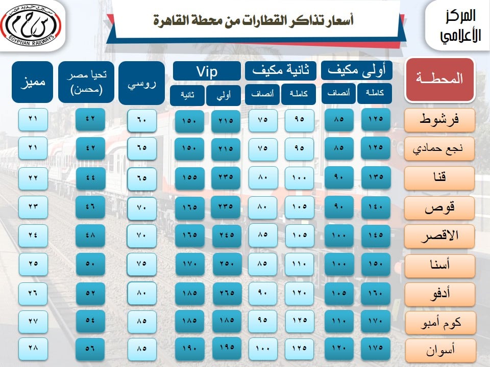 أسعار تذاكر قطارات السكة الحديد