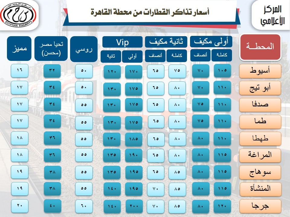 أسعار تذاكر قطارات السكة الحديد