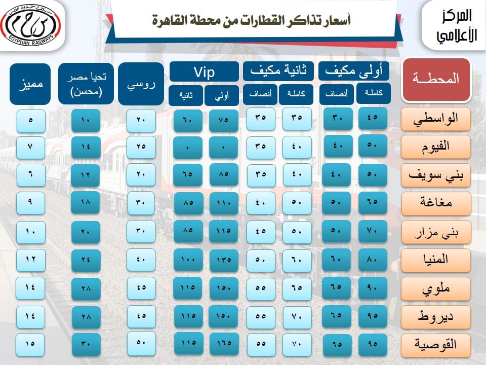 أسعار تذاكر قطارات السكة الحديد