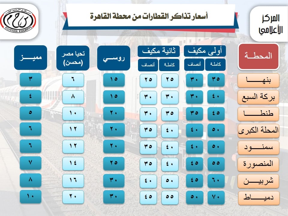 أسعار تذاكر قطارات السكة الحديد