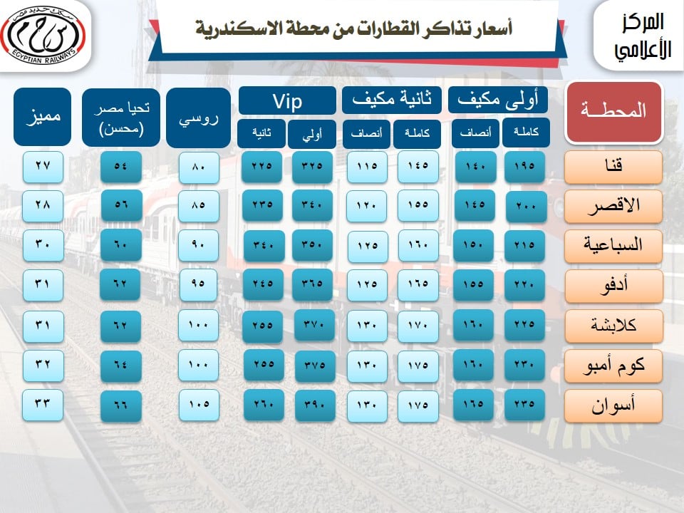 أسعار تذاكر قطارات السكة الحديد