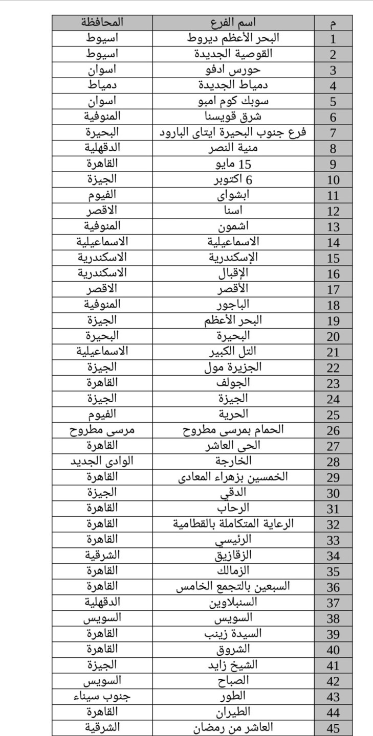 فروع البنك الاهلي المصري