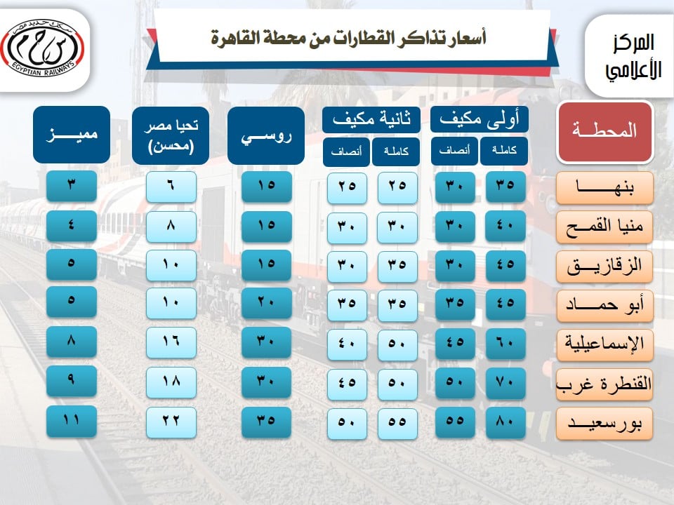 أسعار تذاكر قطارات السكة الحديد
