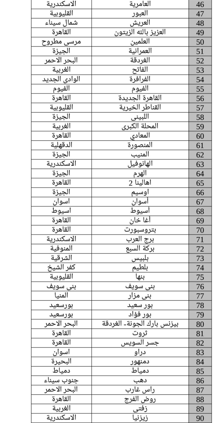 فروع البنك الاهلي المصري