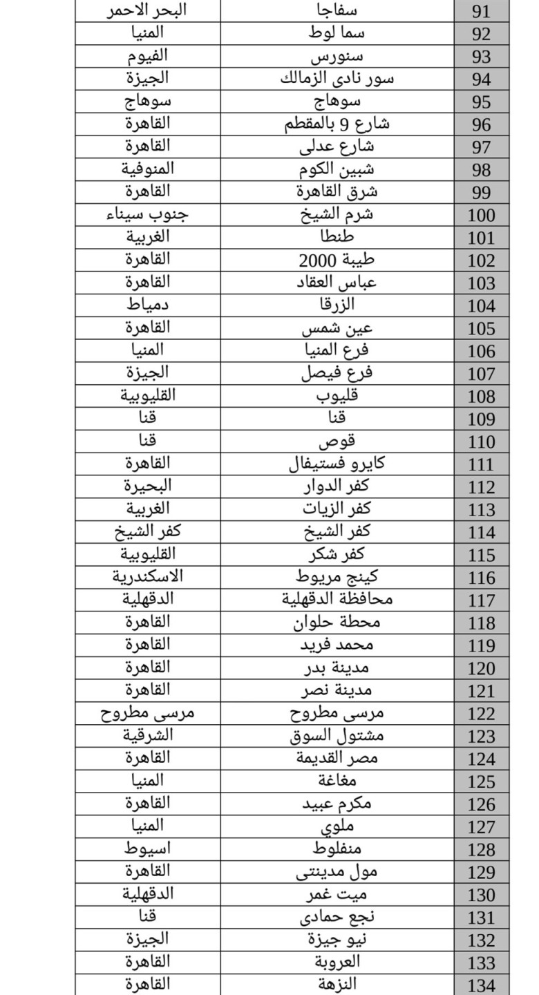 فروع البنك الاهلي المصري