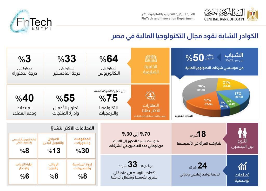 البنك المركزي