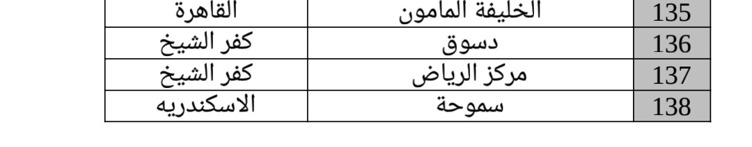 فروع البنك الاهلي المصري