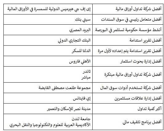 البورصة المصرية تمنح جوائز التميز لشركاء النجاح