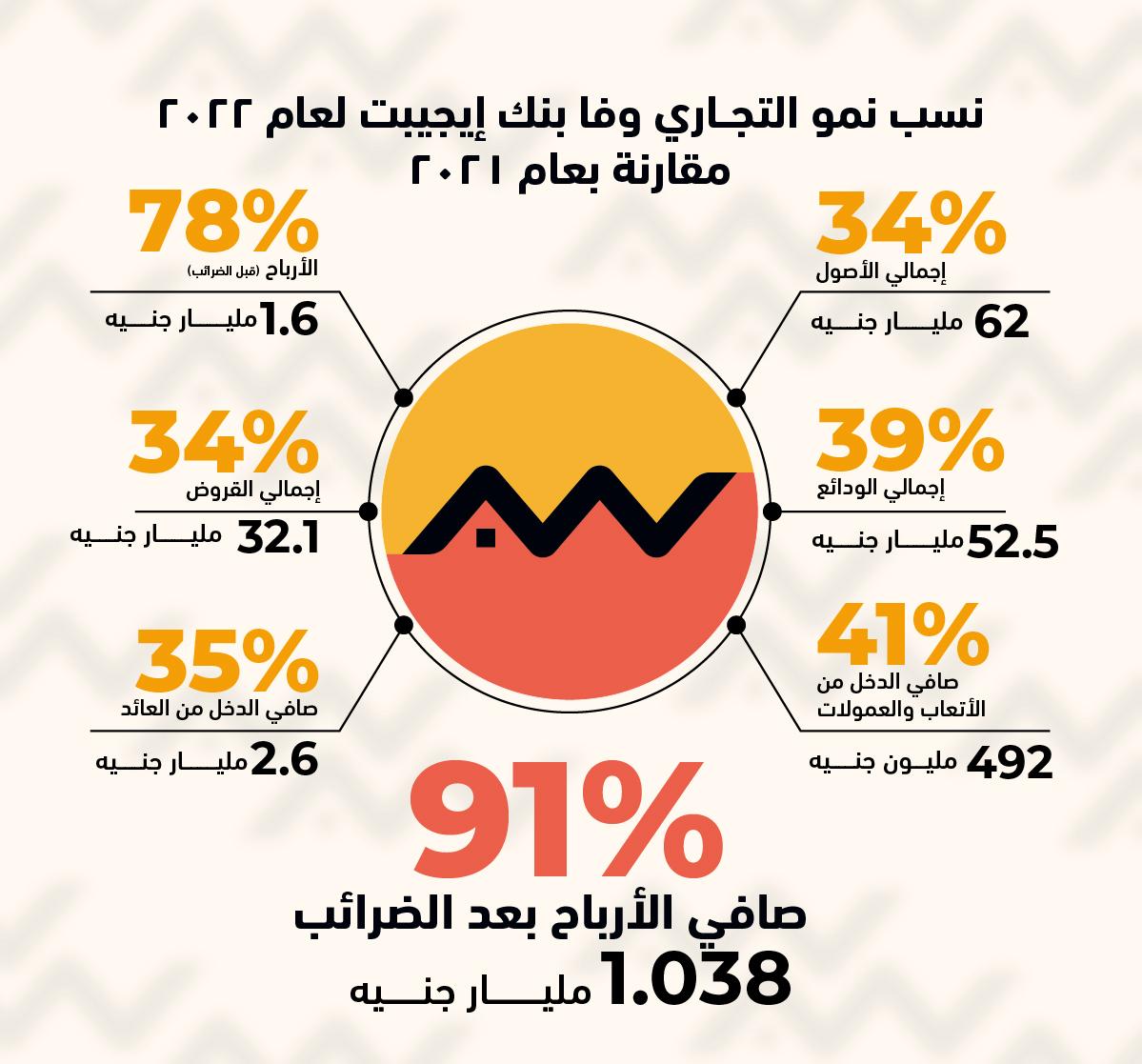 ارباح التجاري وفا بنك 2022